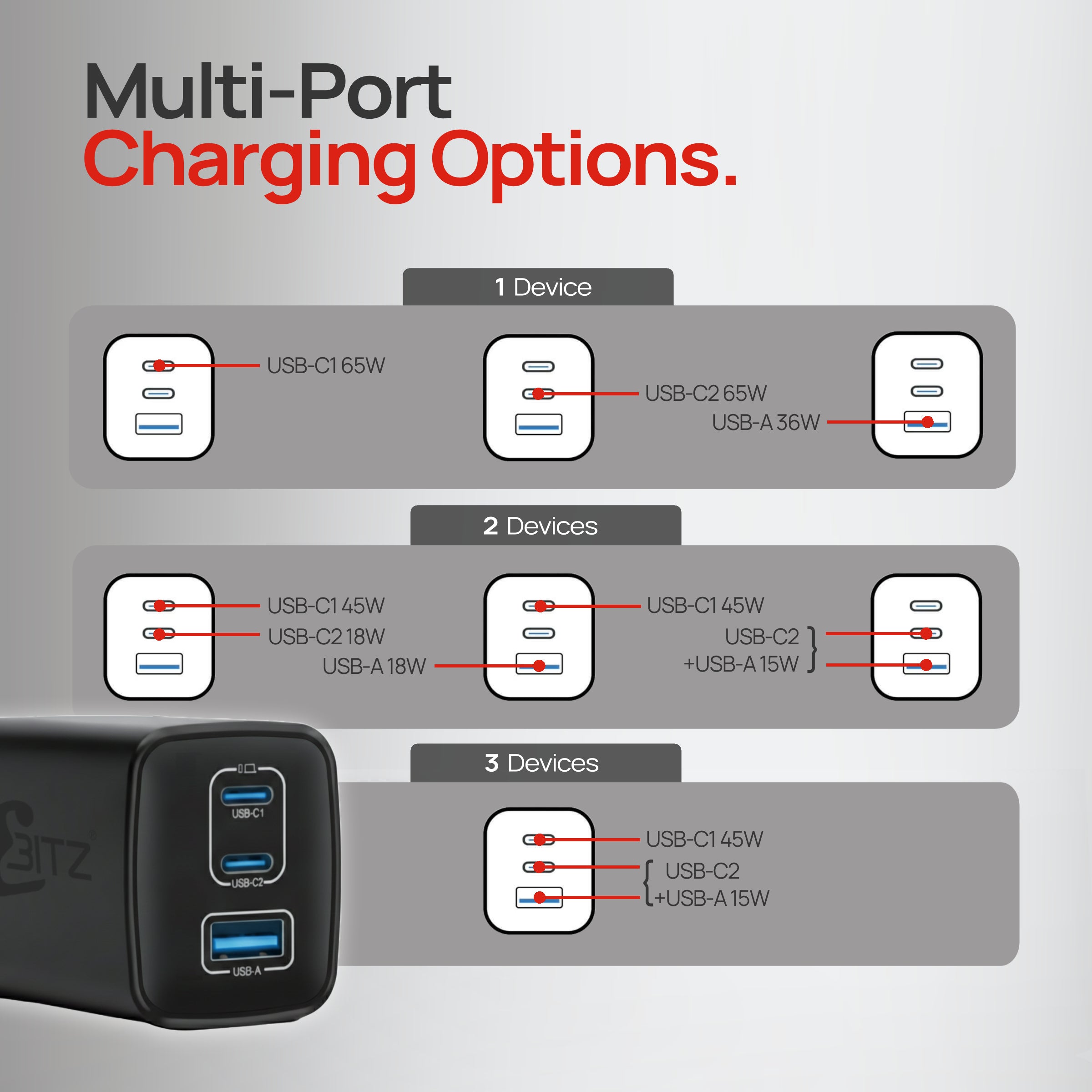 Multi-Port Charging Options illustration for Nano III 65W GaN Compact USB-A + USB-C PD Triple Fast Charger Mains Adapter UK Plug - Black.