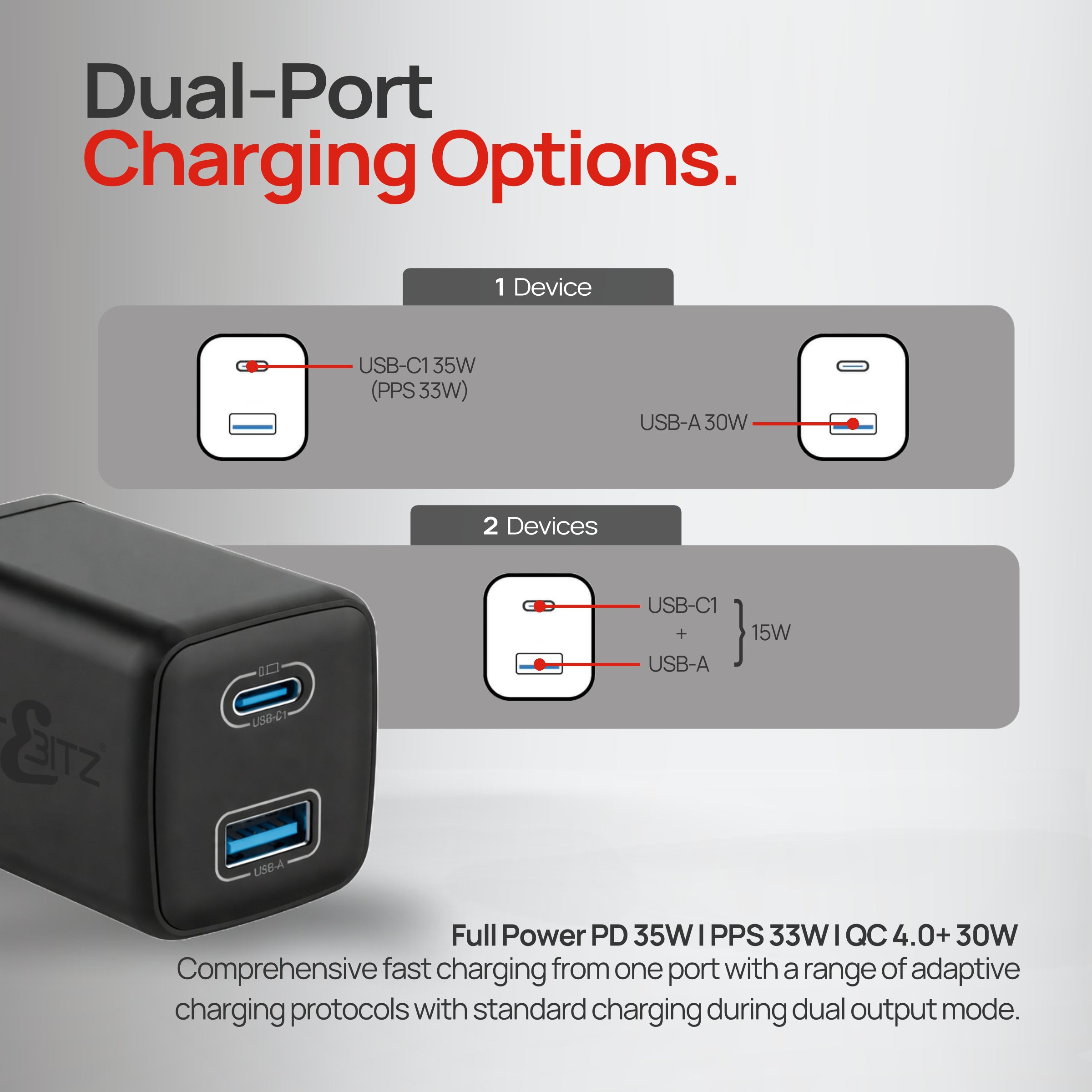 Image showing dual-port charging options for Nano II 35W GaN Compact USB-A + USB-C PD Dual Fast Charger Mains Adapter UK Plug - Black.