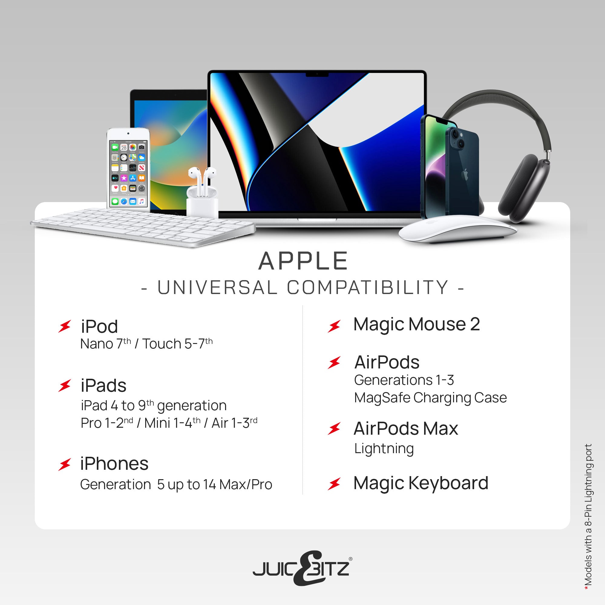 UGREEN Caricatore USB C PD 3.0 Da 20W – Ricarica Veloce Per IPhone 14/13/12/11 E IPad Pro, Galaxy S22/S21 (Cavo Non Incluso), Nero