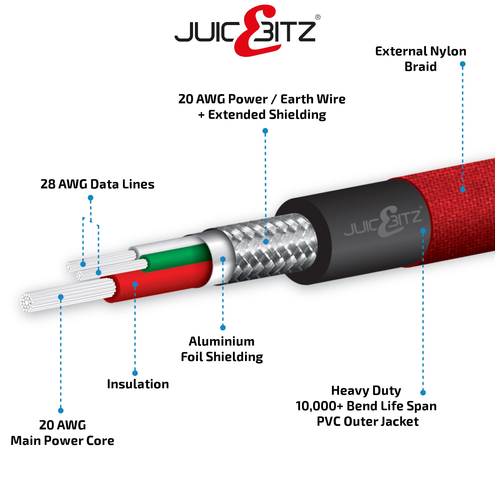 Braided USB-C to USB-C 3A Fast Charger Cable USB2.0 Data Transfer Lead - Red