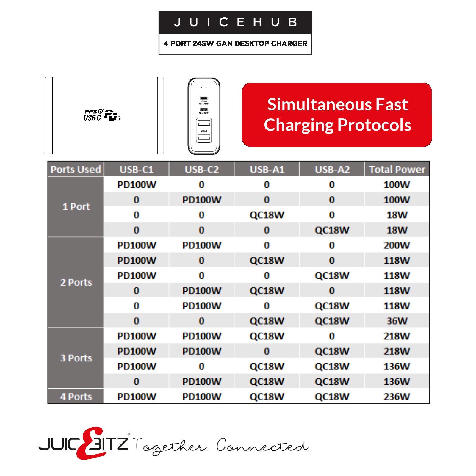 JuicEHub™ 245W GaN 4 Port Power Station Fast Desktop Charger QC3.0 & PD3.0 PPS USB-C - Black