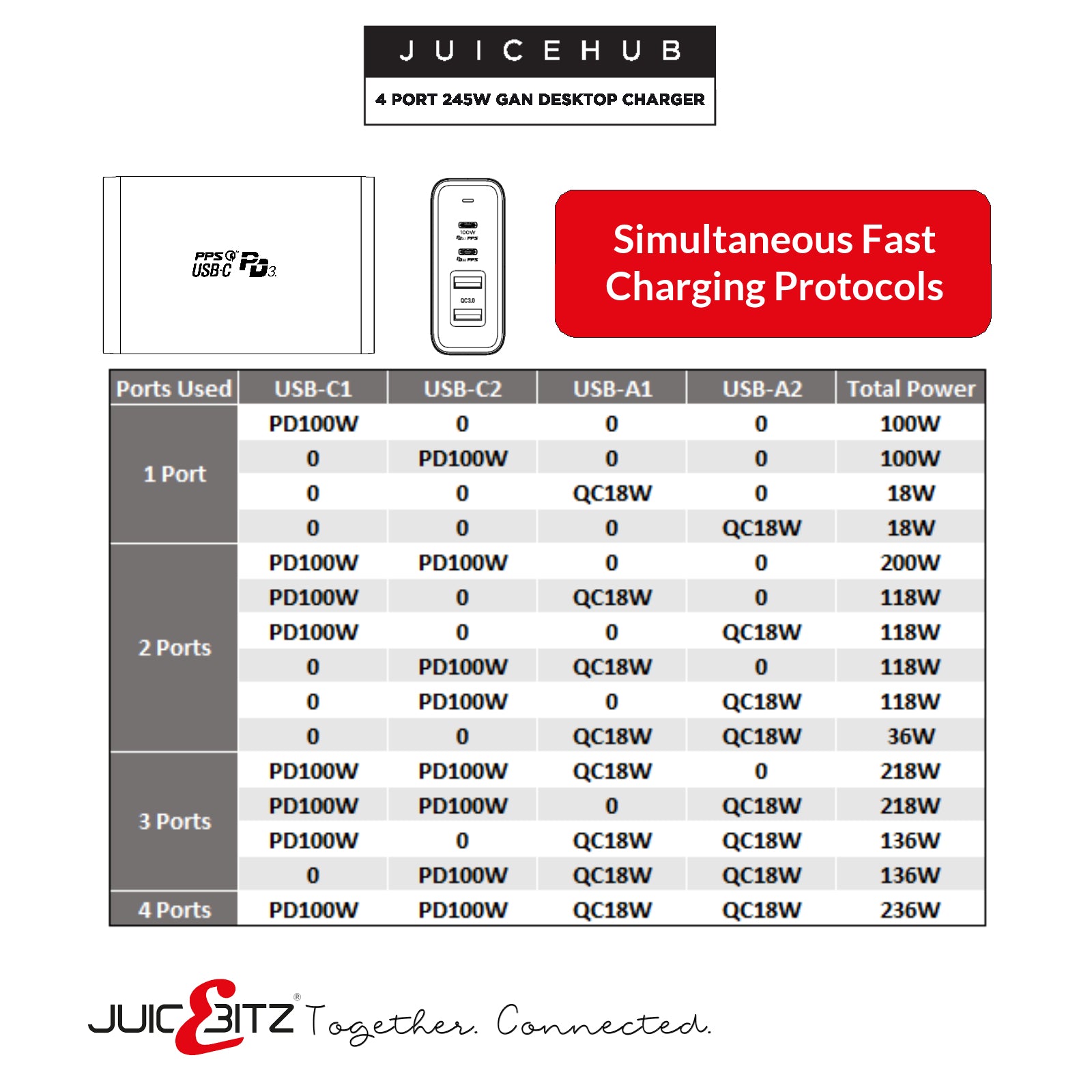 JuicEHub™ 245W GaN 4 Port Power Station Fast Desktop Charger QC3.0 & PD3.0 USB-C - Black